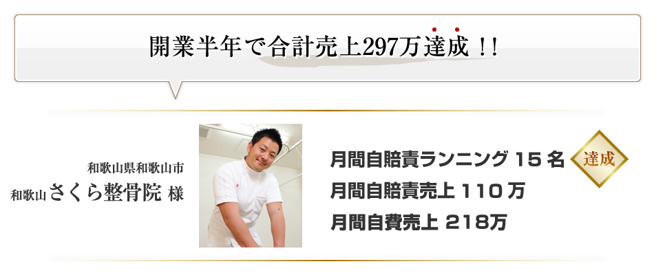 開業半年で合計売上297万達成