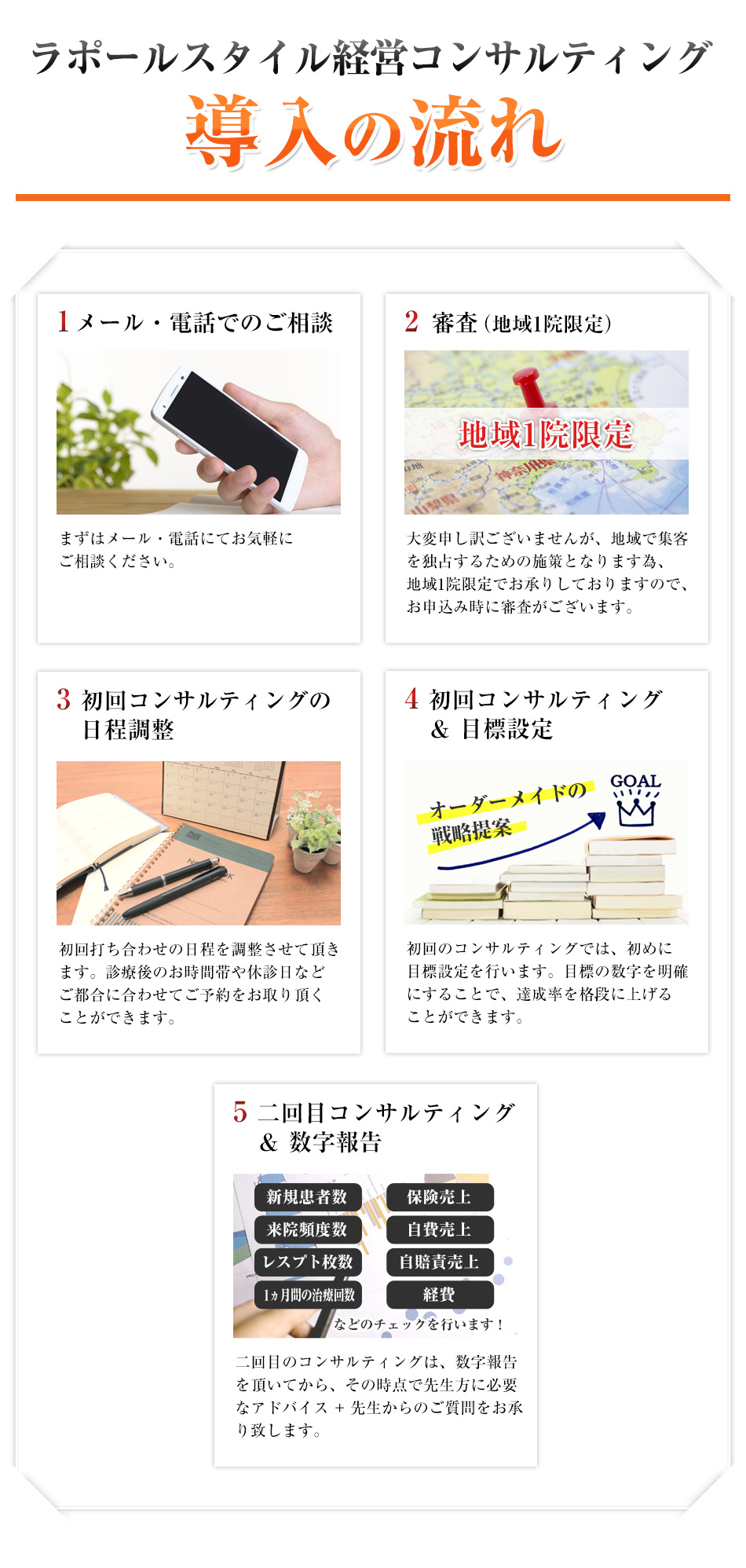 経営コンサルティング導入までの流れ